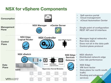 An Introduction To VMware NSX