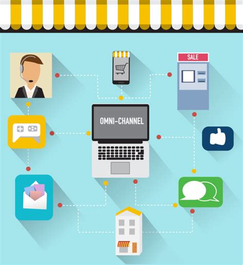 Omnichannel Marketing Top Strategies That Work Knorex