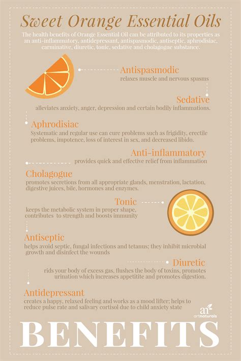 Benefits Of Sweet Orange Essential Oil Orange Essential Oil Benefits