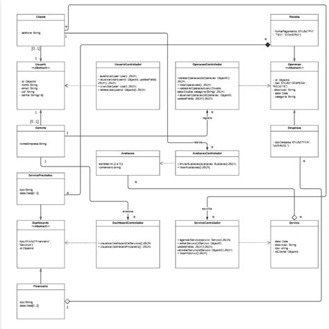 Diagrama De Classes Ki Limpinho