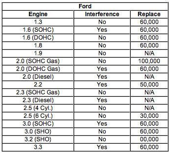 Timing Belt Tech Data and Replacement Intervals – Timing belt diagram ...