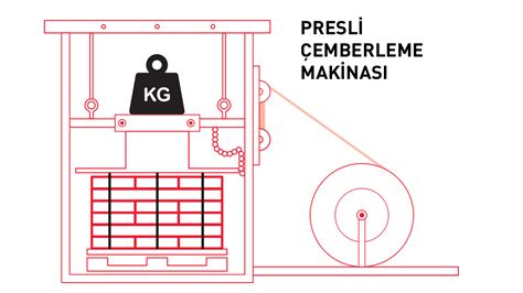 ÇEMBERLEME MAKİNALARI Keramik paletleme sistemleri paletleme sistemleri