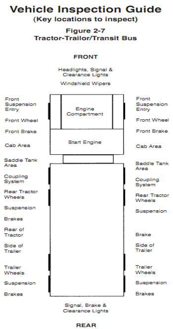 Cdl Class B Pre Trip Inspection Cheat Sheet Cheat Sheet