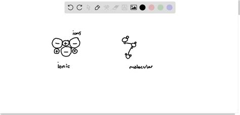 SOLVED:How do ionic solids differ in structure from molecular solids? What are the fundamental ...