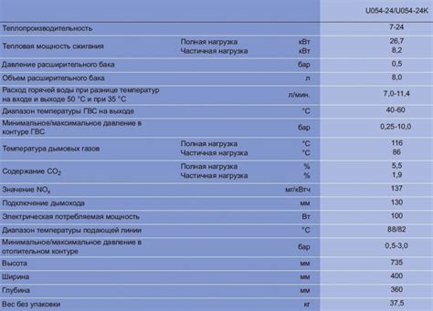 Вероятные ошибки, их коды и неисправности котлов будерус (buderus)