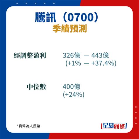 三大科網股季績將公布 騰訊料多賺24 專家教路三方面部署 星島日報