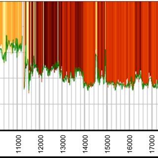 Cross Plot Correlation Of Neutron Porosity CFCF FT3 FTs Dec Versus