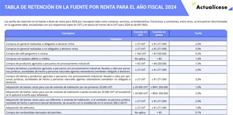 Tablas De Retenci N En La Fuente En Word Excel Y Pdf Actual Cese