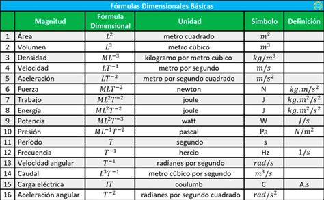 An Lisis Dimensional Ejercicios Resueltos Matem Vil