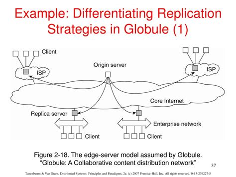 PPT DISTRIBUTED SYSTEMS Principles And Paradigms Second Edition