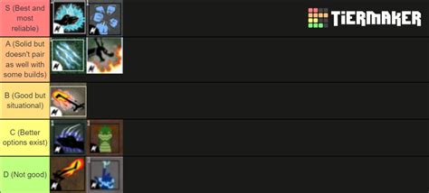 Blox Fruits Update Fighting Style Tier List Community Rankings