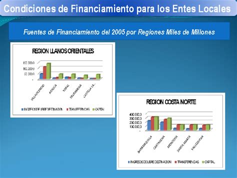 Oportunidades De Financiamiento Para Los Entes Locales En El Siglo Xxi Presentación Powerpoint