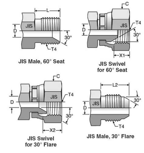 JIS And JIC Fittings Understanding The Differences QC Hydraulics