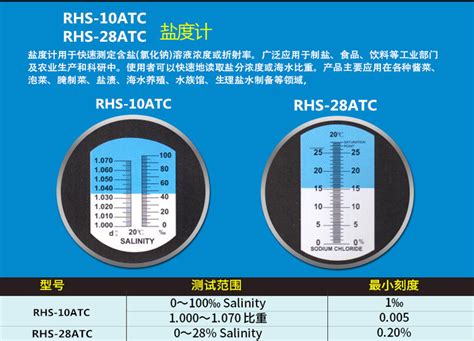 牛奶浓度计豆汁浓度仪糖度折光折射仪手持甜度蜂蜜切削液豆浆盐度 阿里巴巴