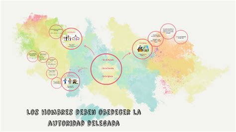 Los Hombres Deben Obedecer La Autoridad Delegada By María Ocampo On Prezi