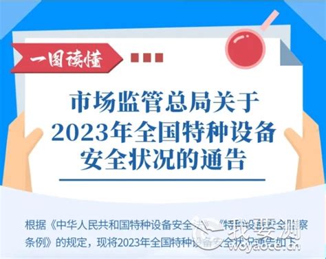 一图读懂｜市场监管总局关于2023年全国特种设备安全状况的通告资讯中心我要测网