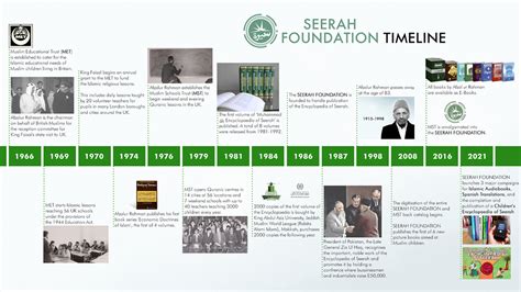 Seerah Foundation Islamic Book Publishing And Educational Resources