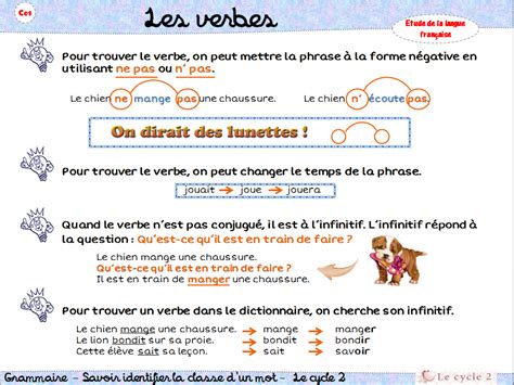 Faire De La Grammaire Au Ce1 Grammaire Ce1 La Grammaire Et Exercice Ce1