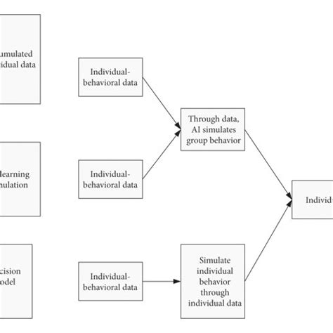 Flow chart of artificial intelligence. | Download Scientific Diagram