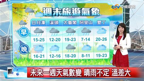 蔣育圻天氣報報 鋒面通過 北台灣轉濕涼低溫14 16度│中視午間氣象 20180225 Youtube