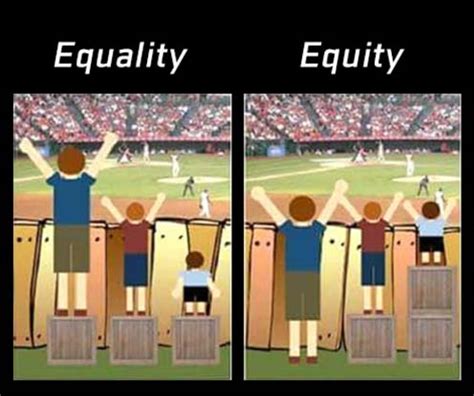 Difference Between Equity And Equality R Linguistics