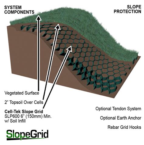 Cell Tek Geosynthetics Load Support Erosion Control Blog Erosion