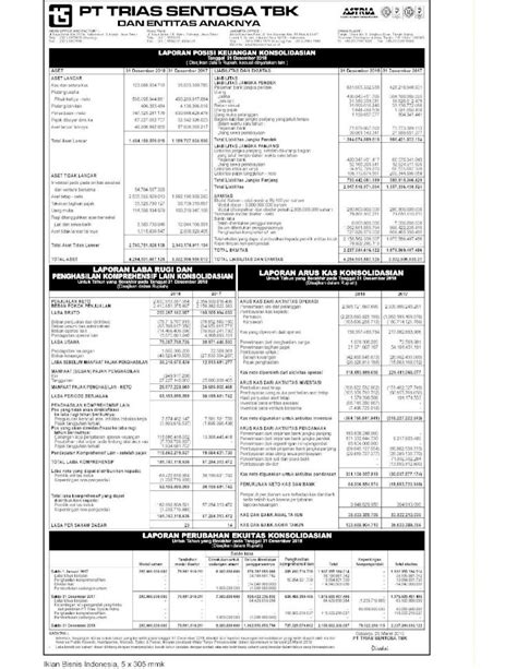 Pdf Trias Sentosa Tbk Entitas Anaknya Pa Naging Ntn Laporan