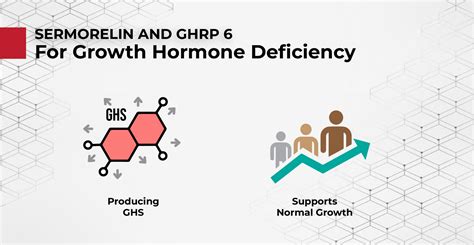 Sermorelin Ghrp Stack Benefits And Usage