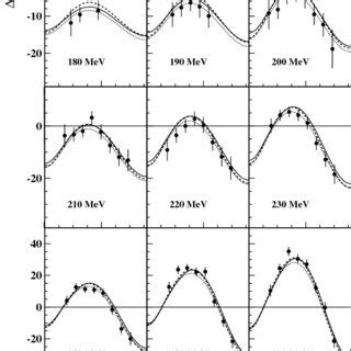 The Measured Unpolarized Differential Cross Section For The P P