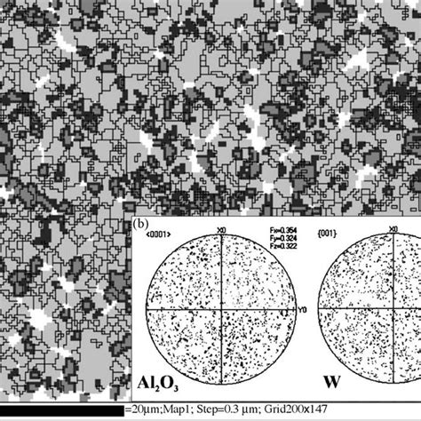 Microstructure Of Al O Wc Composite A Esem Ebsd Orientation