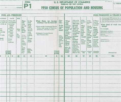 Questions Asked on the 1950 Census | National Archives