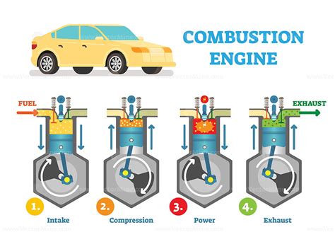 How The Combustion Engine Works