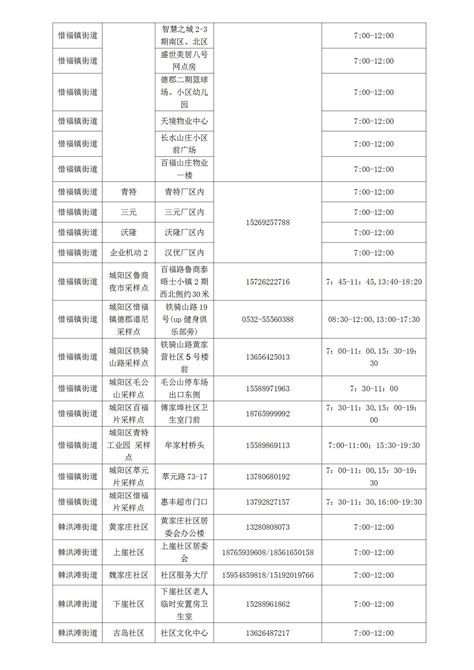 城阳区关于开展应检尽检愿检尽检人群核酸检测的公告 青报网 青岛日报官网