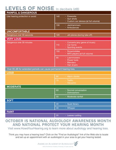 Posters The American Academy Of Audiology