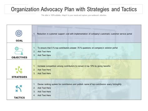 Organization Advocacy Plan With Strategies And Tactics Presentation