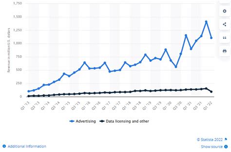 Twitter User Statistics What Happened After X Rebranding