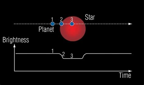 Transit Photometry The Planetary Society