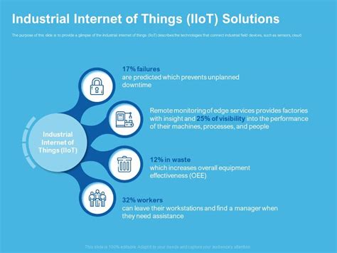 Industrial Internet Of Things Iiot Connectivity