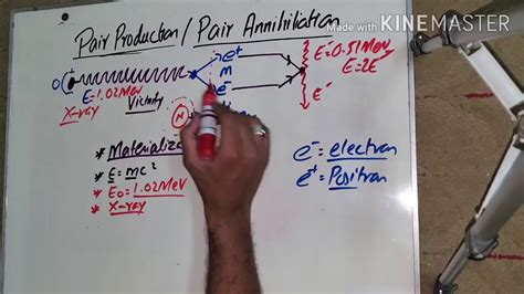 Pair Production And Pair Annihilation Xii Physics By Kashif Anees Youtube