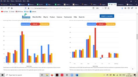 Bonanza Portfolio Money Management India