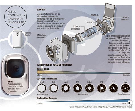 La C Mara Del Celular M S Que Megapixeles