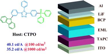 Novel Ternary Bipolar Host Material With Carbazole Triazole And