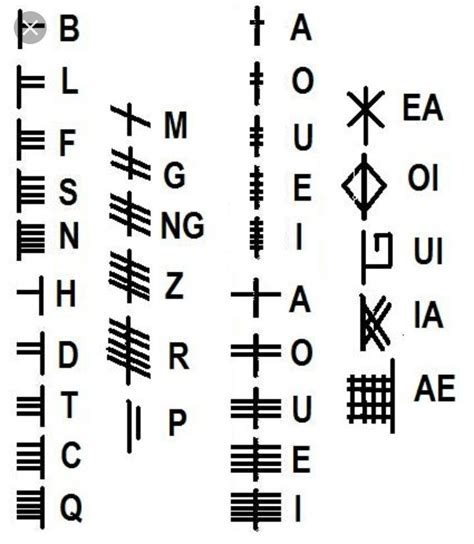 Ogham Ogham Alphabet Alfabeto Ogham Ogham Tattoo Ancient Alphabets Ancient Symbols Les