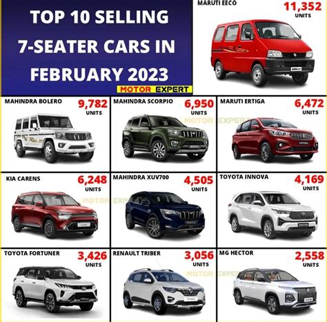 TOP 10 7 SEATER CARS SELLING FOR FEBRUARY 2023 : r/CarsIndia