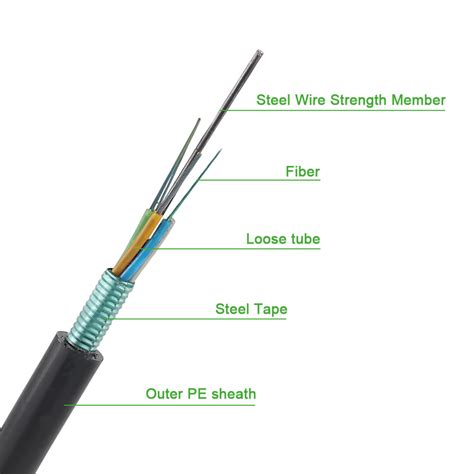 12 288 Cores Armoured Optical Fibre Cable Outdoor Fiber Optic GYTS Cable