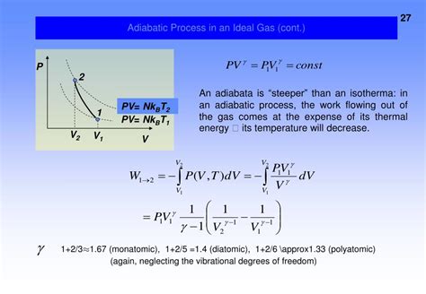 Adiabatic Process Diagram