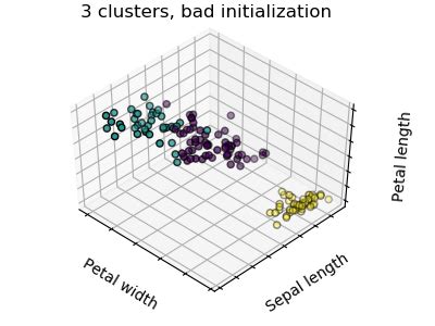 Kmeans Python Python Sklearn Kmeans Csdn