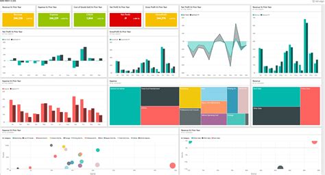 Power Bi Sales Dashboard Templates