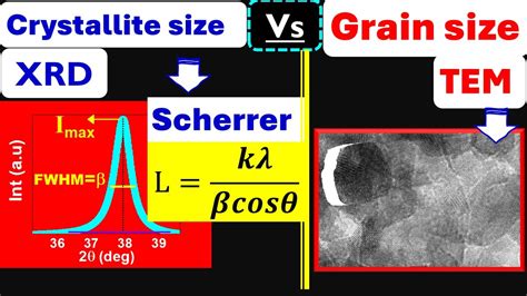 Xrd Vs Hr Tem Crystallite Vsgrain Size Calculation Youtube