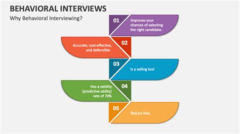 Behavioral Interviews Powerpoint And Google Slides Template Ppt Slides